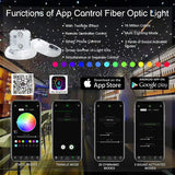 32W Dual Head Rgbw Twinkle+ Sound Activated+App Fiber Optic Lights Kit Star Ceiling Sky Light 16.4Ft/5M Total 1550Pcs Of Mixed Strands 0.75+1+1.5Mm For Home Indoor Decor/Car Headliner Starlight