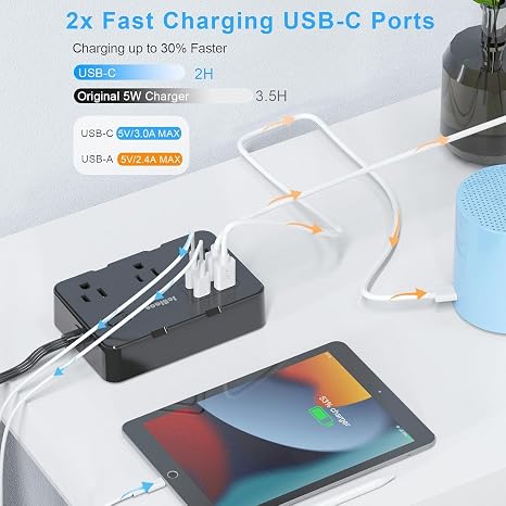 Flat Plug Surge Protector Power Strip with 6 Outlets and 4 USB Ports and 5FT Cord