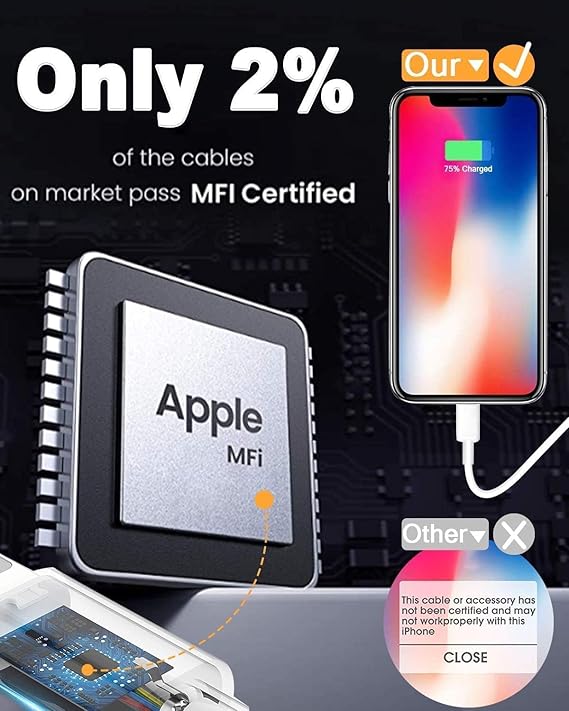 4 Pack Apple MFi Certified Lightning Charging Cable 6FT Fast Charger Cord for iPhone 14 13 12 11 iPad