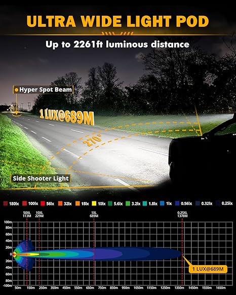 7 Inch LED Pod Light V MAX Series 228W Off Road Driving Cube Lights with Amber DRL Side Shooter Combo Beam
