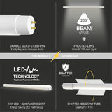 30 Pack 4FT T8 LED Tube Lights 18W 2200LM 3500K Type A B Fluorescent Replacement