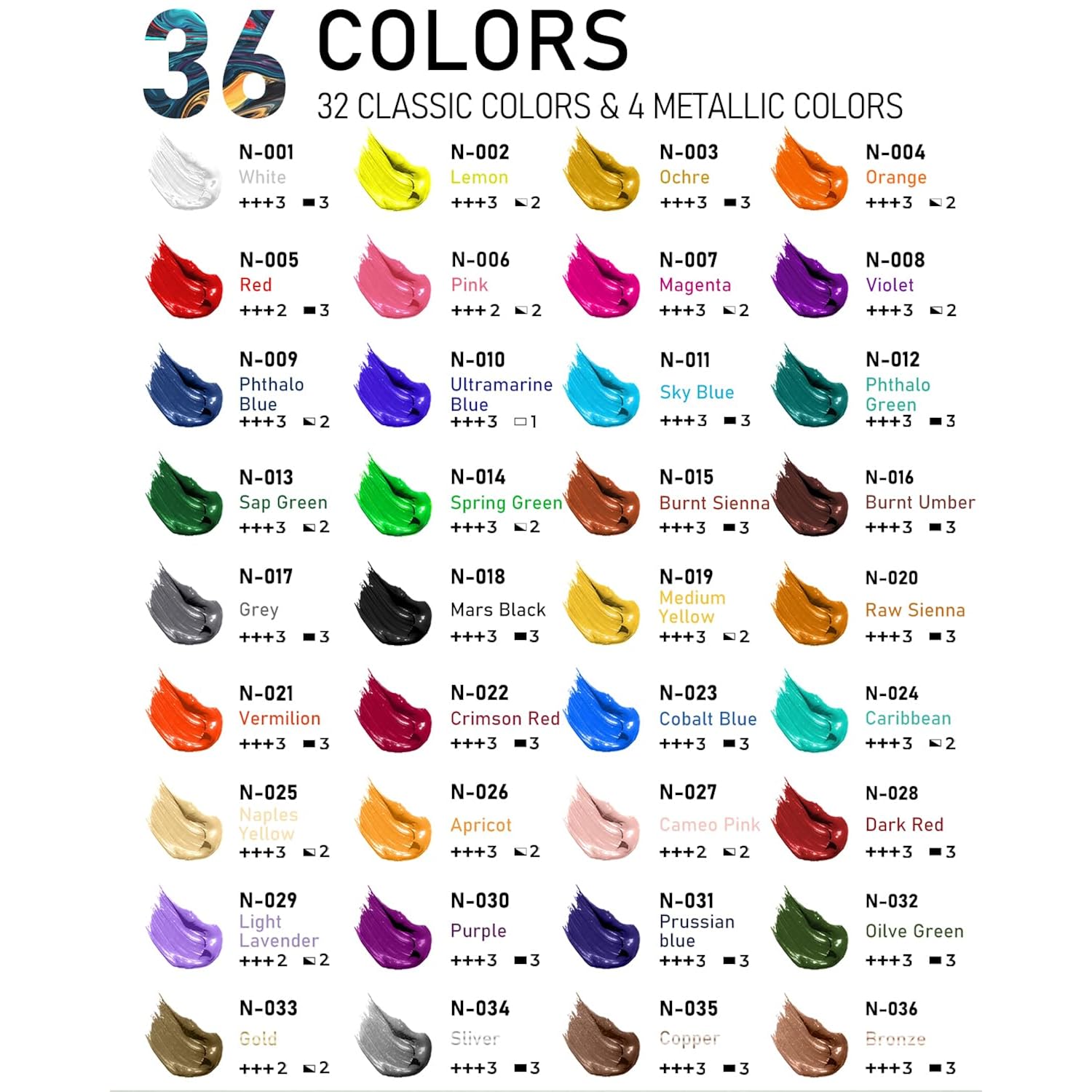 36 Colors Acrylic Paint Set With 12 Brushes & Palette, Non Toxic Art Supplies Kit For Fabric Painting, Canvas, Clay, Wood, Rock & Ceramic, Rich Pigments For Adults, Beginners, Professional Artist (2 Oz, 60 Ml)