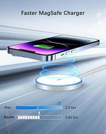 Magnetic Wireless Charger for iPhone 15/14/13/12, AirPods - LED Pad