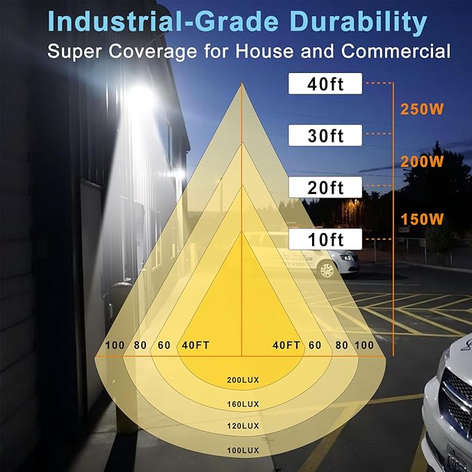 2 Pack 250W LED Wall Pack Lights 37500LM 5000K Outdoor Commercial Lighting with Dusk to Dawn Photocell IP65 Waterproof