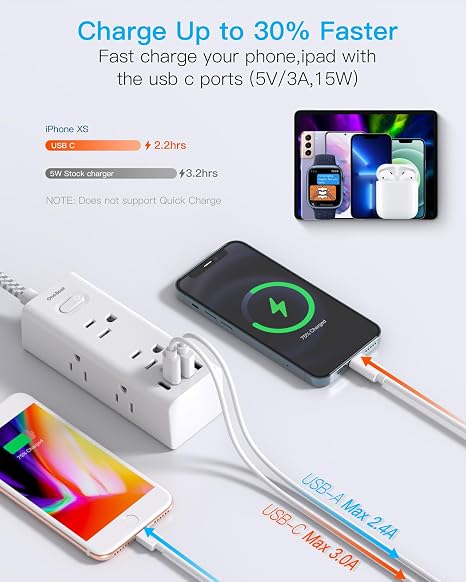 Surge Protector Power Strip with 6 Outlets 4 USB Ports 2 USB C 5FT Flat Plug Extension Cord 900J