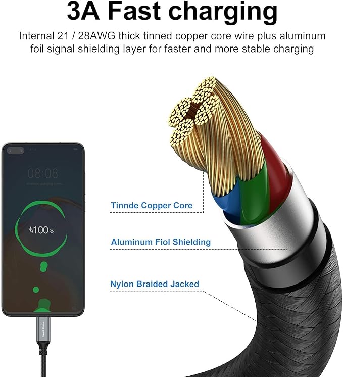 5 Pack USB A to USB C Fast Charging Cables 6FT 3A Braided Charger Cord for iPhone Samsung LG