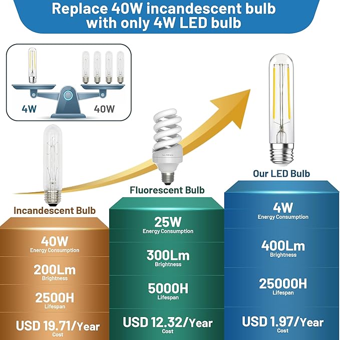 2 Pack T10 LED Tubular Bulbs 4W 2700K Warm White Dimmable E26 Edison Light Bulbs