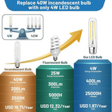 2 Pack T10 LED Tubular Bulbs 4W 2700K Warm White Dimmable E26 Edison Light Bulbs