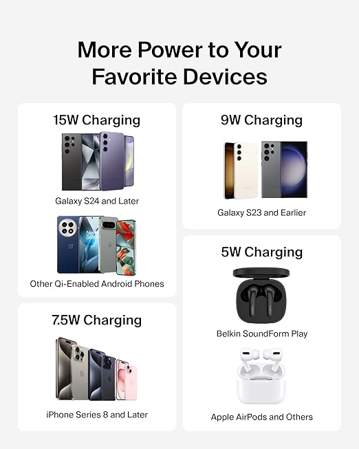 15W Wireless Charging Pad with 5FT Cable Fast Qi Charger for iPhone 17 16 15 Samsung Galaxy S25 S24 AirPods Pixel