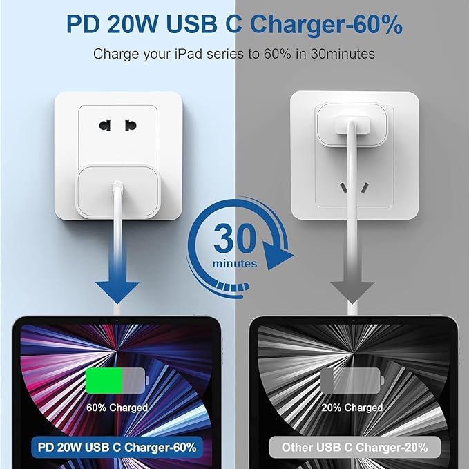 20W USB C Fast Charger with 10FT USB C to C Cable for iPhone 17 16 15 iPad Samsung