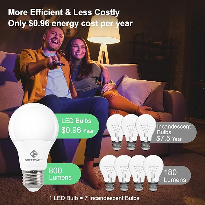 24 Pack A19 LED Light Bulbs 8W 60W Equivalent 5000K Daylight 800 Lumens E26 Non-Dimmable ETL UL Listed