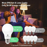 24 Pack A19 LED Light Bulbs 8W 60W Equivalent 5000K Daylight 800 Lumens E26 Non-Dimmable ETL UL Listed