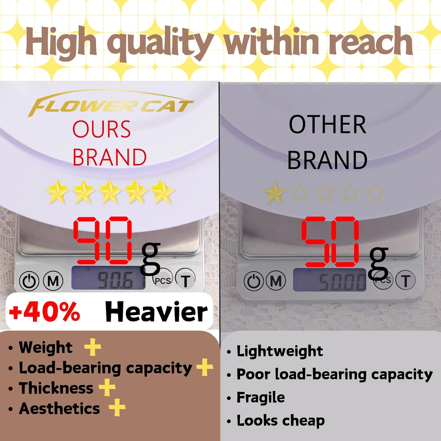 60Pcs White Plastic Plates - Heavy Duty White Disposable Plates For Christmas/Thanksgiving Party/Wedding -Serve For 30 Guests Include 30Pcs 10.25" & 30Pcs 7.5" Plates For Party