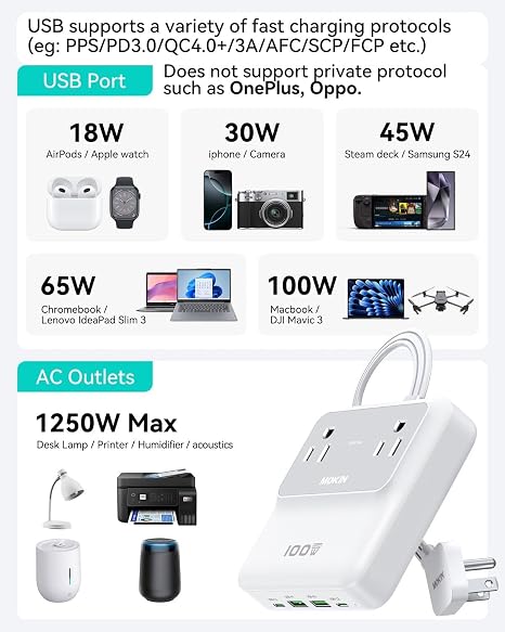 100W Travel Power Strip 2 AC Outlets 2 USB C 2 USB A 5FT Flat Plug