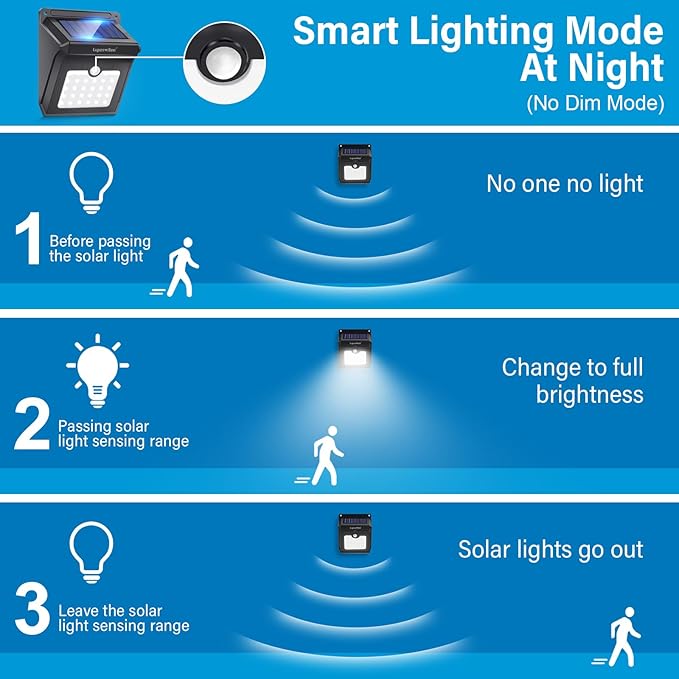 4 Pack 28 LED Solar Motion Sensor Lights Waterproof Wireless Outdoor Security Wall Lights