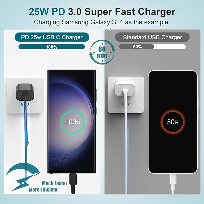 2 Pack 25W USB C Fast Wall Charger with 10FT USB C Cable for Samsung Galaxy S26 S25 S24 iPad