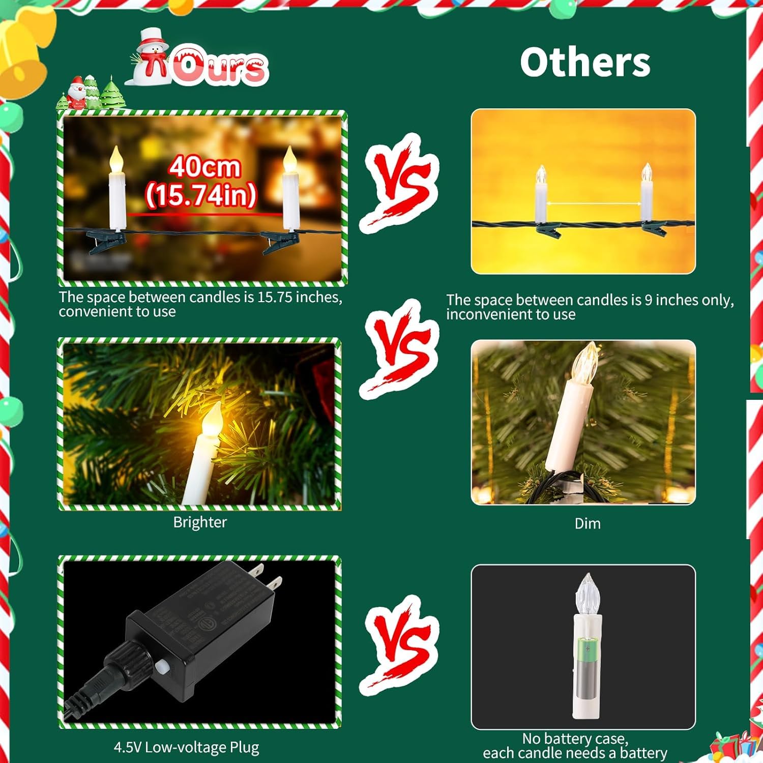 Christmas Tree Flameless Candles Lights, 50Pcs Flickering Lights With Clip, 8 Lighting Modes Timer For Xmas Tree Decoration