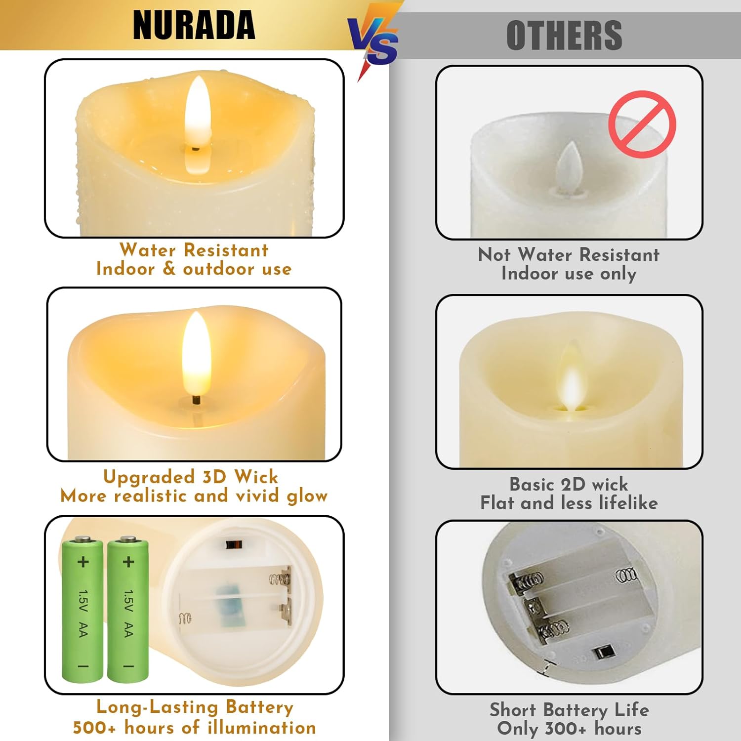 Outdoor Flameless Candles With Remote Timer - Waterproof Realistic Flickering Led Pillar Electric Battery Operated Fake Candle For Holiday Home Wedding Fireplace Decor - Ivory 3 Pack (D3”H4”6”8”)
