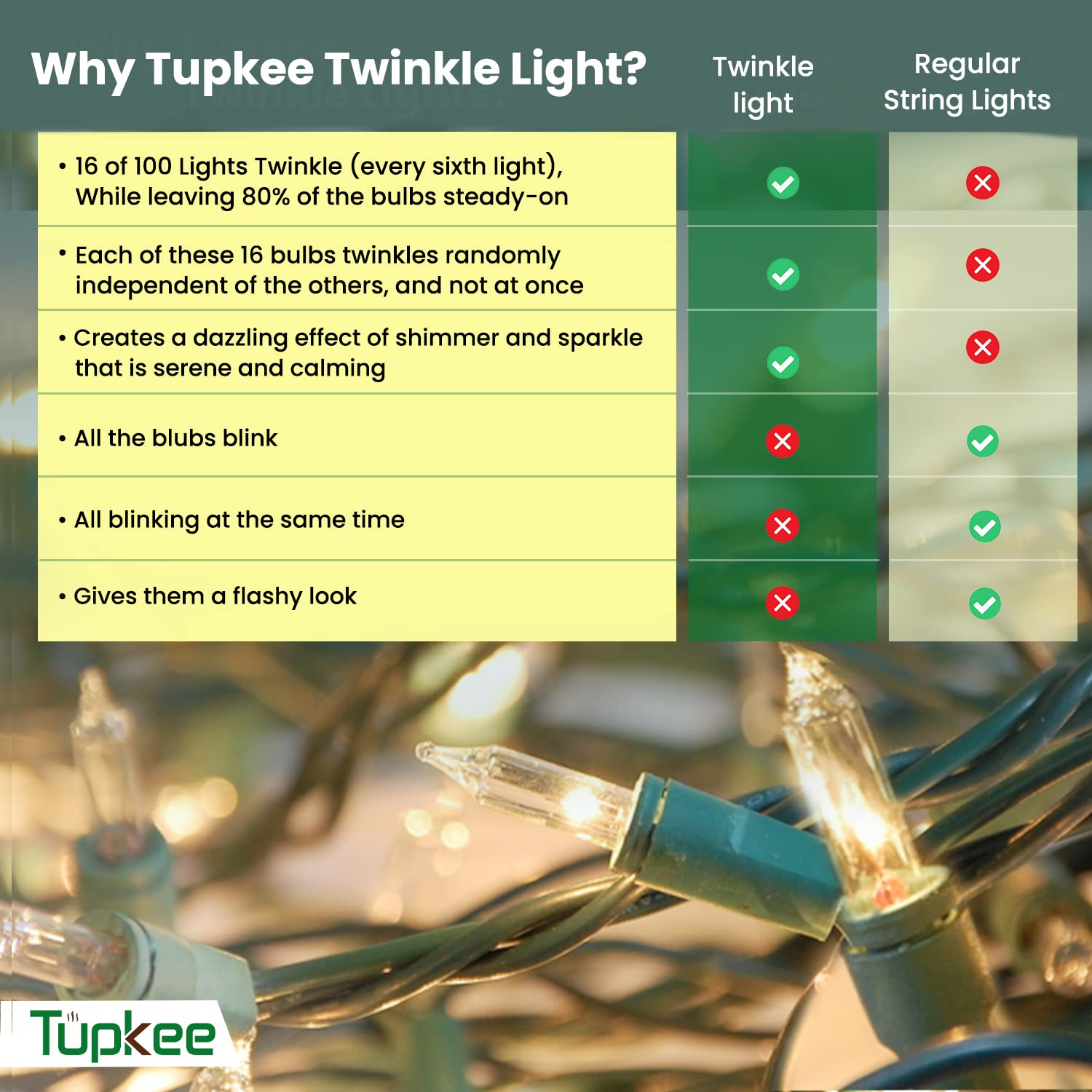 Christmas Led Random Twinkle Lights - 16 Of 100 Bulbs Twinkle - Led Warm White Christmas Tree Lights - Indoor Outdoor –