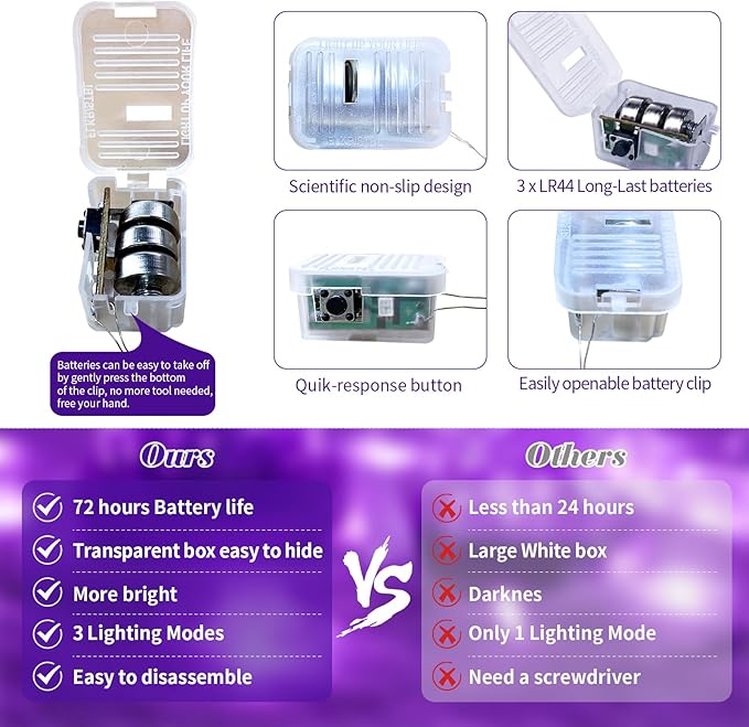 8 Pack Purple Fairy Lights Battery Operated 7FT 20 LED Silver Wire Twinkle String Lights for DIY Crafts Wedding Party Bedroom Christmas Decoration
