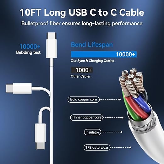 USB C Fast Charger with 10FT USB C to USB C Cable for iPhone 17 16 15 iPad White