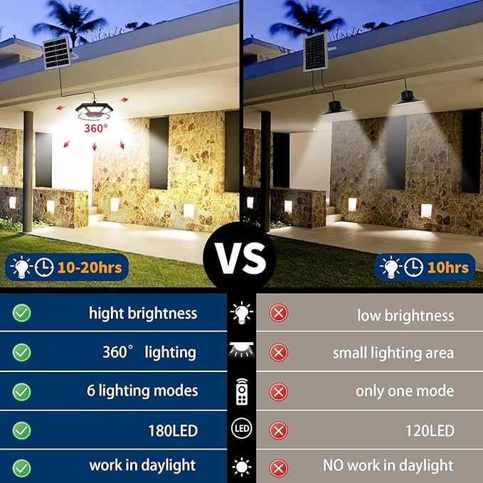 Solar Shed Light Indoor Outdoor 360 Degree Waterproof Motion Sensor Remote Garage Barn Light