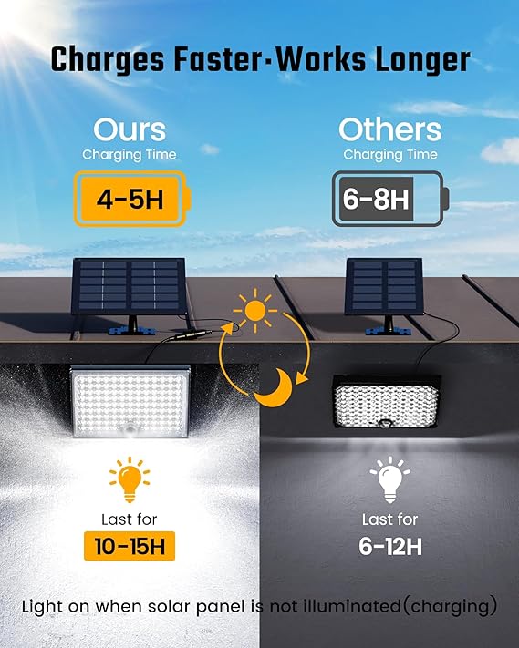 2 Pack Solar Flood Lights 113 LED 7000K Motion Sensor Dusk to Dawn Security Lights