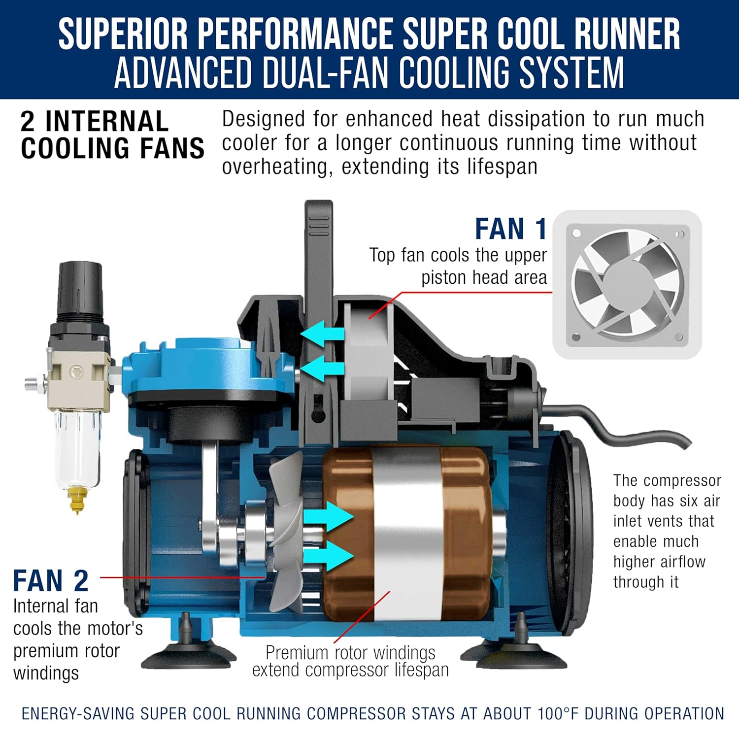 Cool Runner Dual Fan Air Compressor Professional Airbrushing System Kit With 3 Airbrushes, Gravity & Siphon Feed - 6 Primary Opaque Colors Acrylic Paint Artist Set, Hose & Holder
