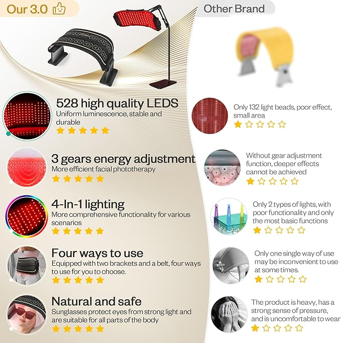 Multifunction Red Light Therapy Mask for Face and Body 850nm Near Infrared LED Skin Care Device for Home Use
