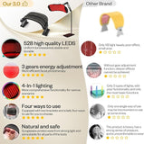 Multifunction Red Light Therapy Mask for Face and Body 850nm Near Infrared LED Skin Care Device for Home Use