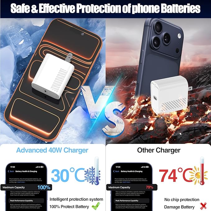2 Pack 40W USB C Fast Charger with 10FT USB C Cables for iPhone Samsung iPad