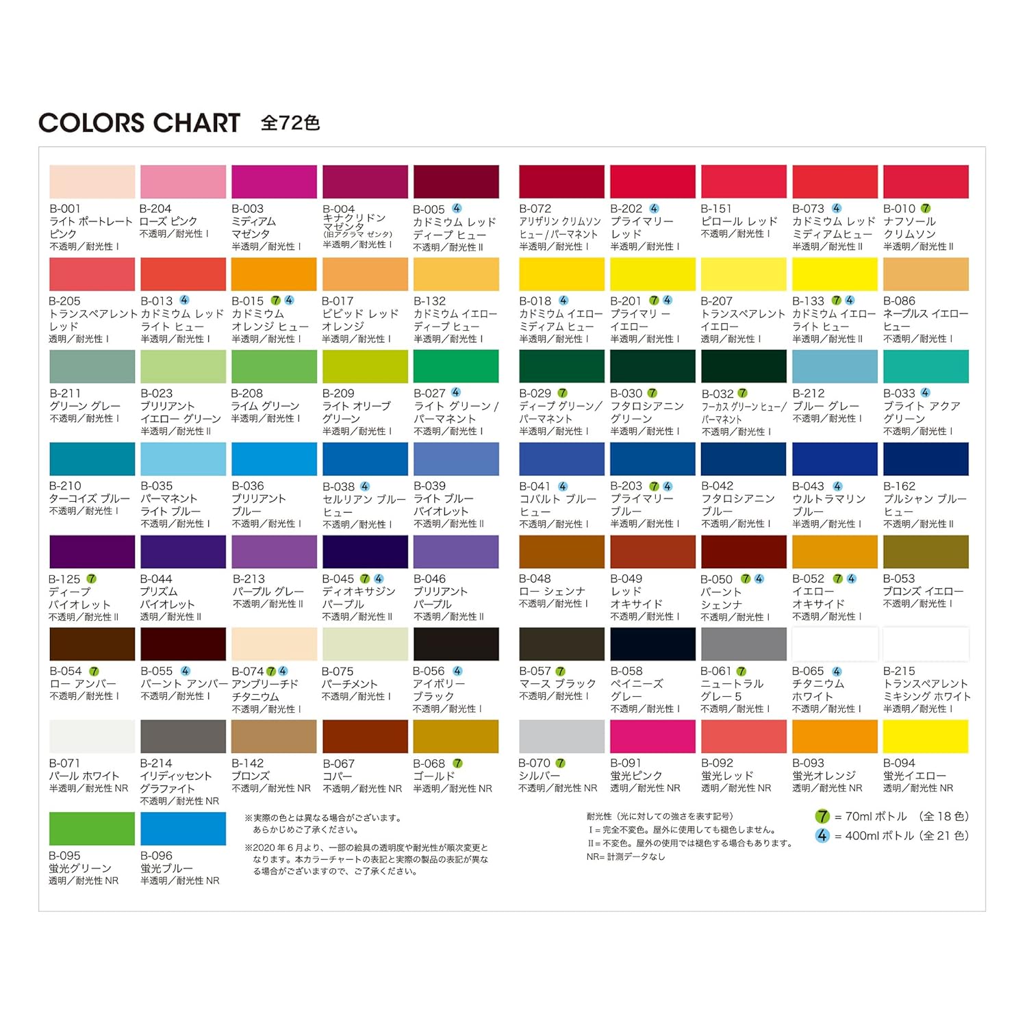 LIQUITEX Acrylic Paint Basics B-065, Titanium White, 13.5 fl oz (400 ml), 16003065