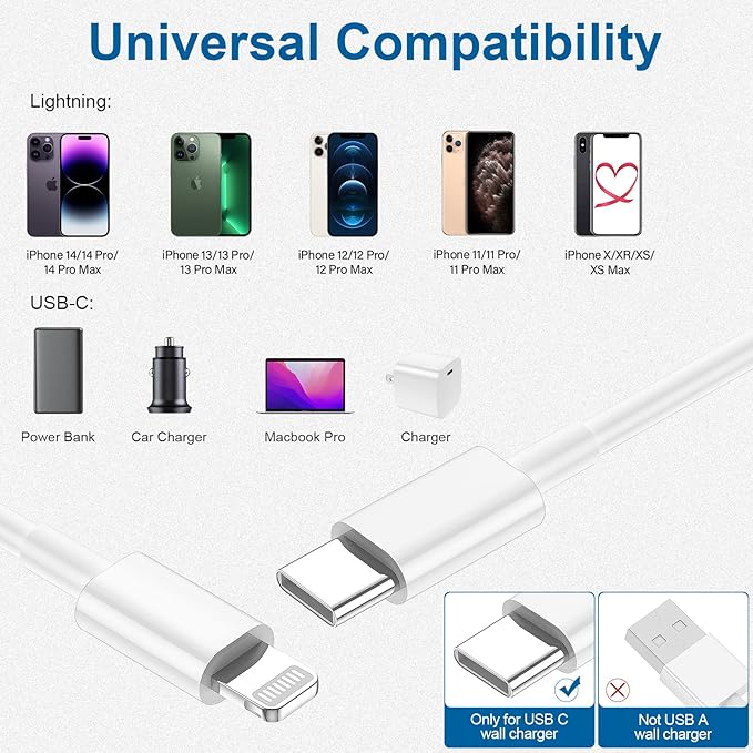 4 Pack USB C to Lightning Fast Charging Cable 3FT MFi Certified for iPhone