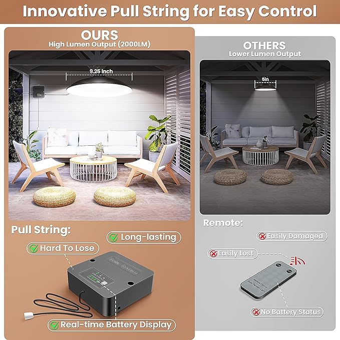 Solar Shed Light Indoor Outdoor 2000LM Pendant Light with Pull String Dusk to Dawn IP65 Waterproof