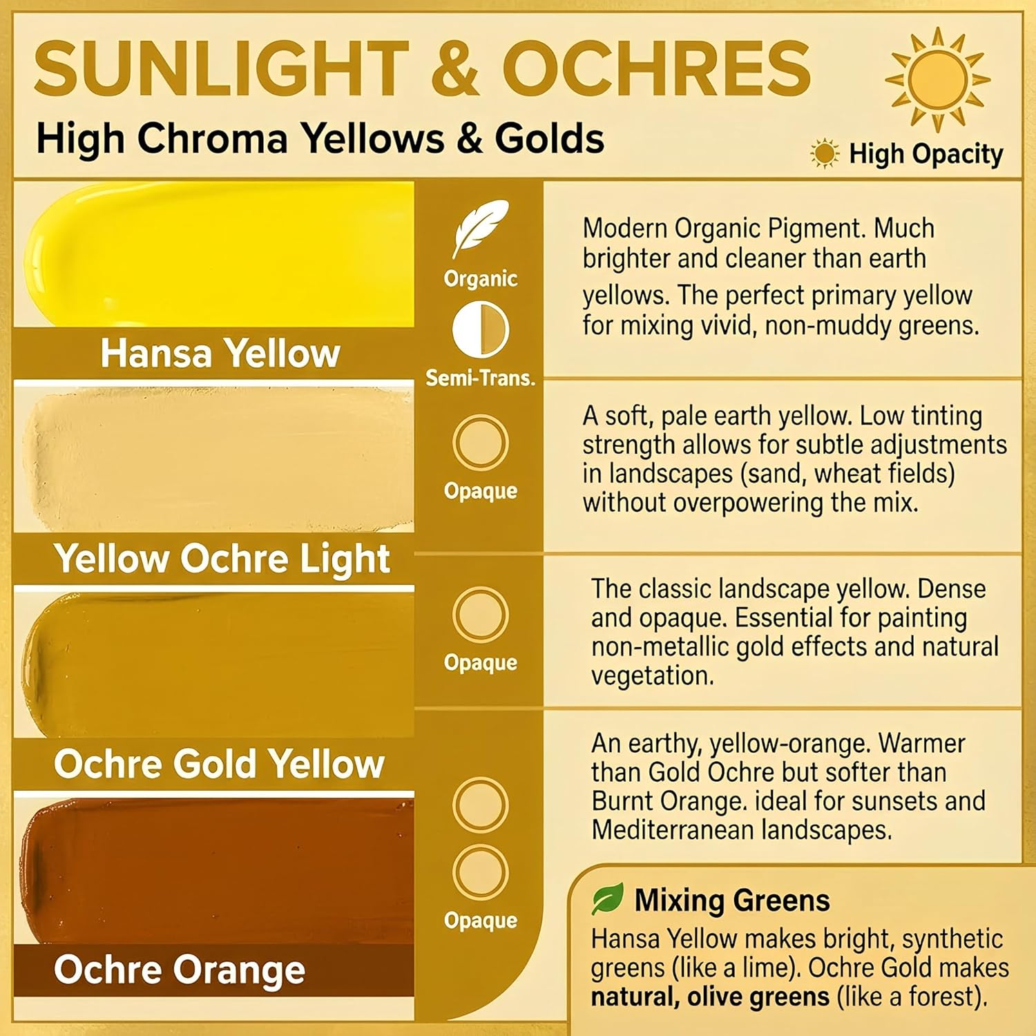 Hansa Yellow, Ochre, Sienna, Umber Pigment Set For Oil Paint, Watercolor, Acrylic, Epoxy Resin, Encaustic, Concrete, Dry Powder Artist Grade, 4.5 Fl Oz (Pack Of 8)