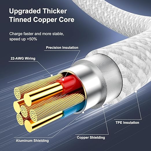 2 Pack 60W USB C to USB C Cable 4FT and 6FT Fast Charging Cord for iPhone iPad