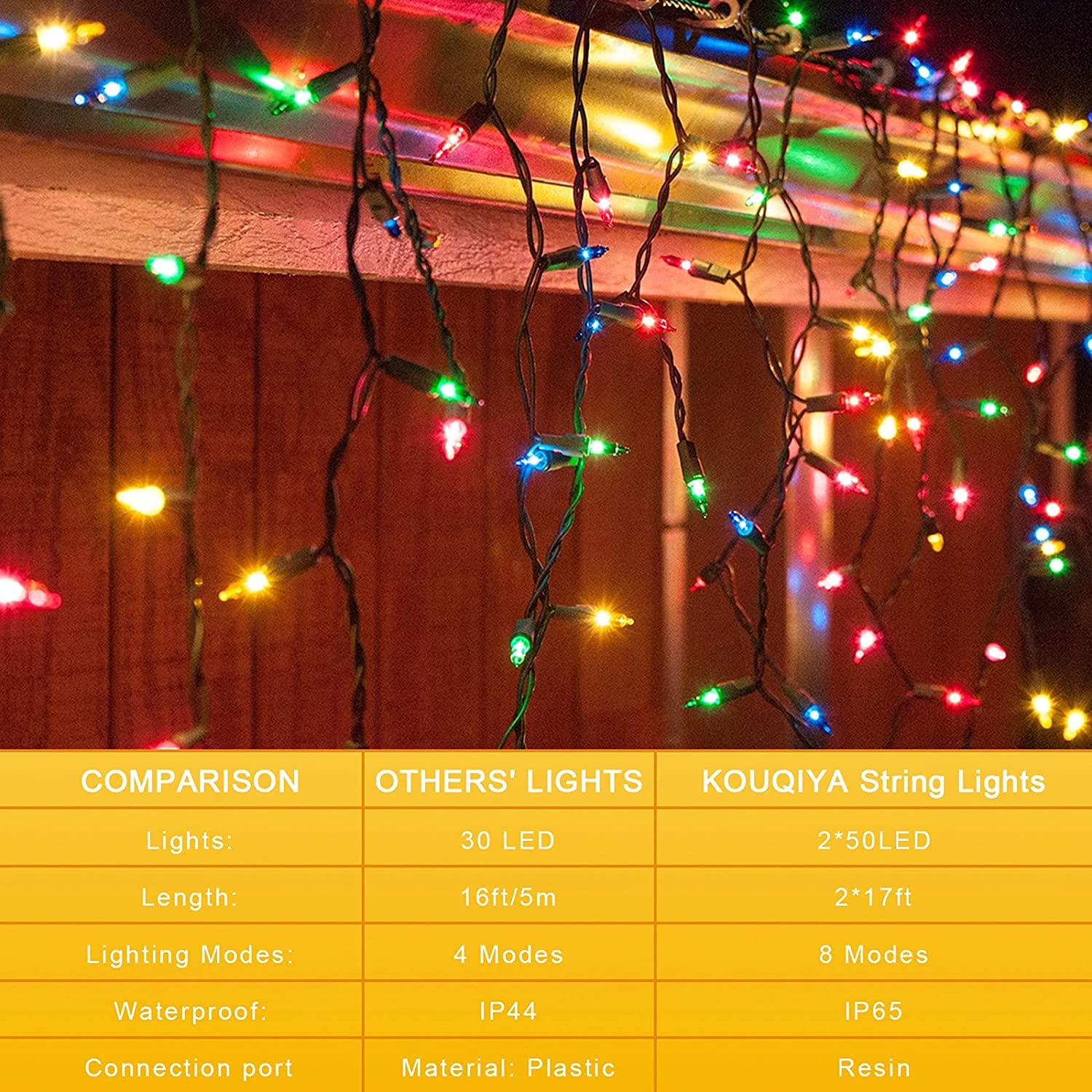 Battery Operated Christmas Lights, 2 Set Of 17Ft 50 Led Mini String Light With Auto-Timer 8 Modes Waterproof Tree Lights