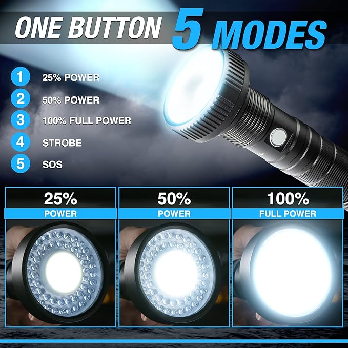 Taclight Max Rechargeable LED Flashlight High Lumen Ultra Bright Tactical Light for Camping Home and Emergencies