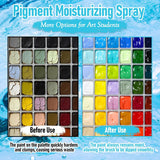 Gouache Spray, Gouache Bottle Wetting Spray Moisturizing Color Protection Preventing Cracking Art Supplies For Professionals Sketching Outdoors Long Hours Of Painting, 100Ml