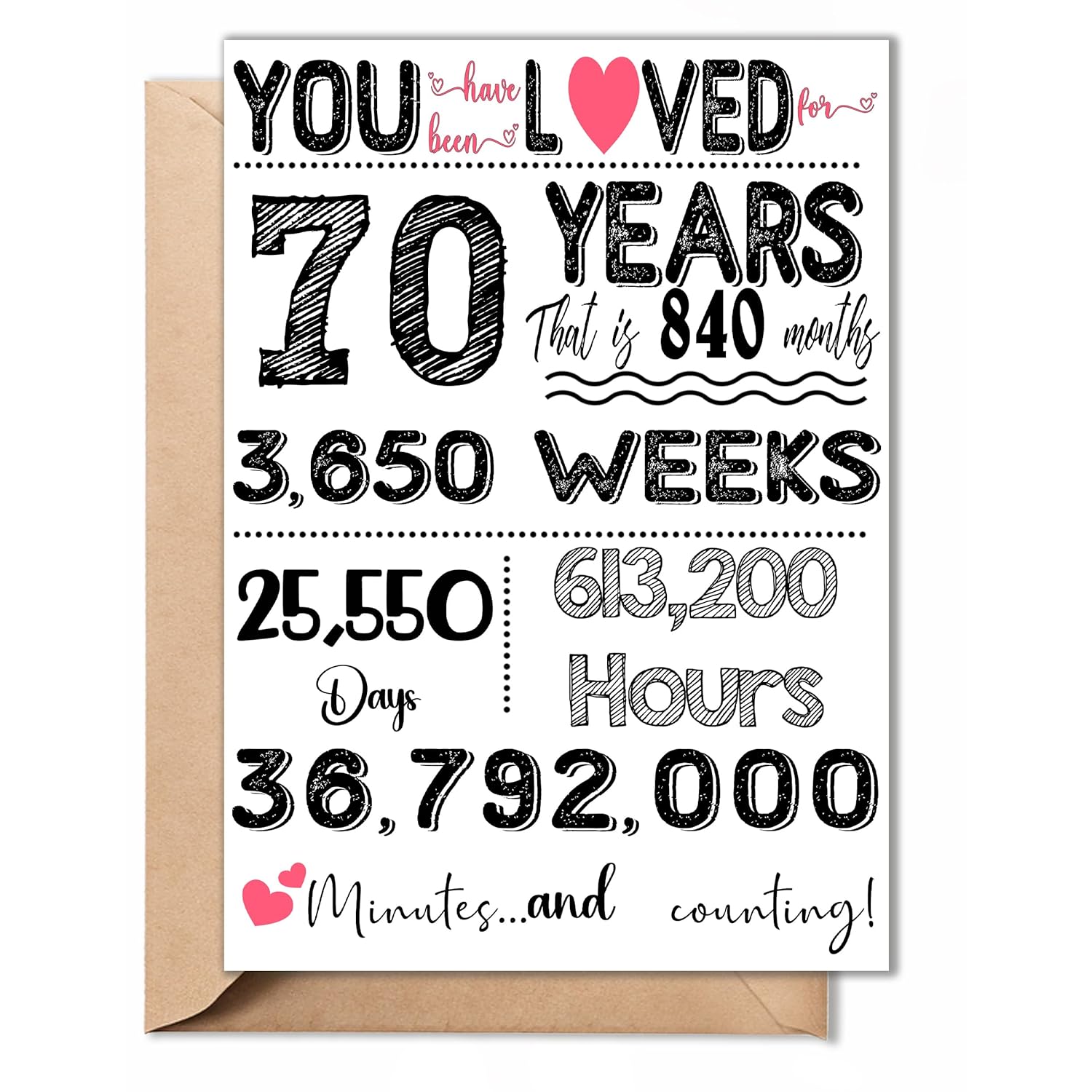 70Th Birthday Card, Birthday, Decorations Party Supplies - Folded Card For Him, Her, Women, Men, Grandma, Grandpa Include Envelope, Sticker - Blank Inside - Unique Gift For 70 Years Old (5"X7")