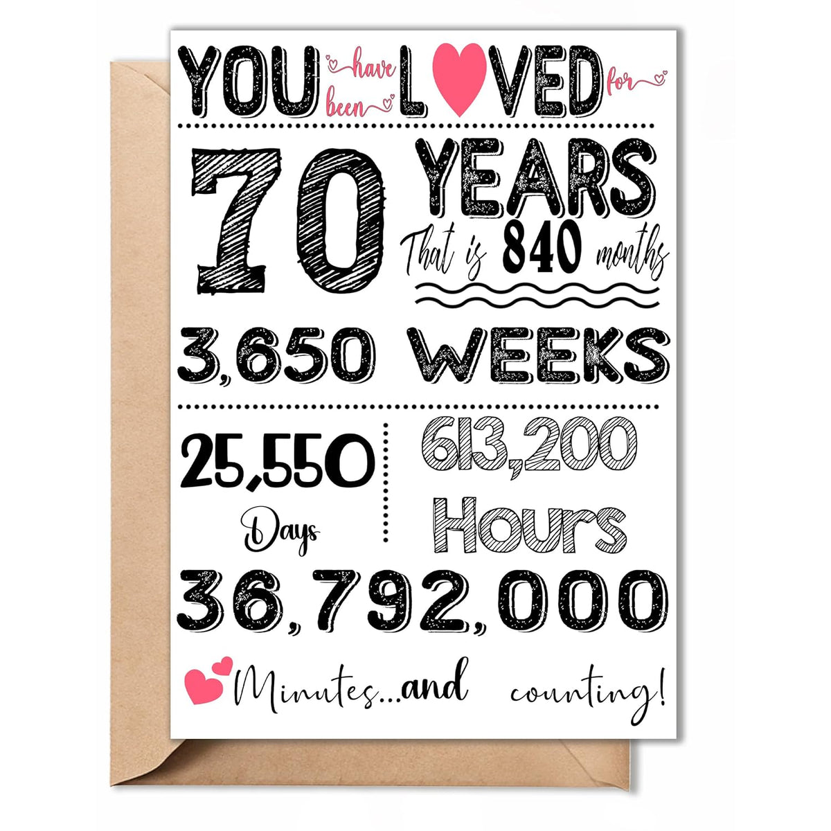 70Th Birthday Card, Birthday, Decorations Party Supplies - Folded Card For Him, Her, Women, Men, Grandma, Grandpa Include Envelope, Sticker - Blank Inside - Unique Gift For 70 Years Old (5"X7")