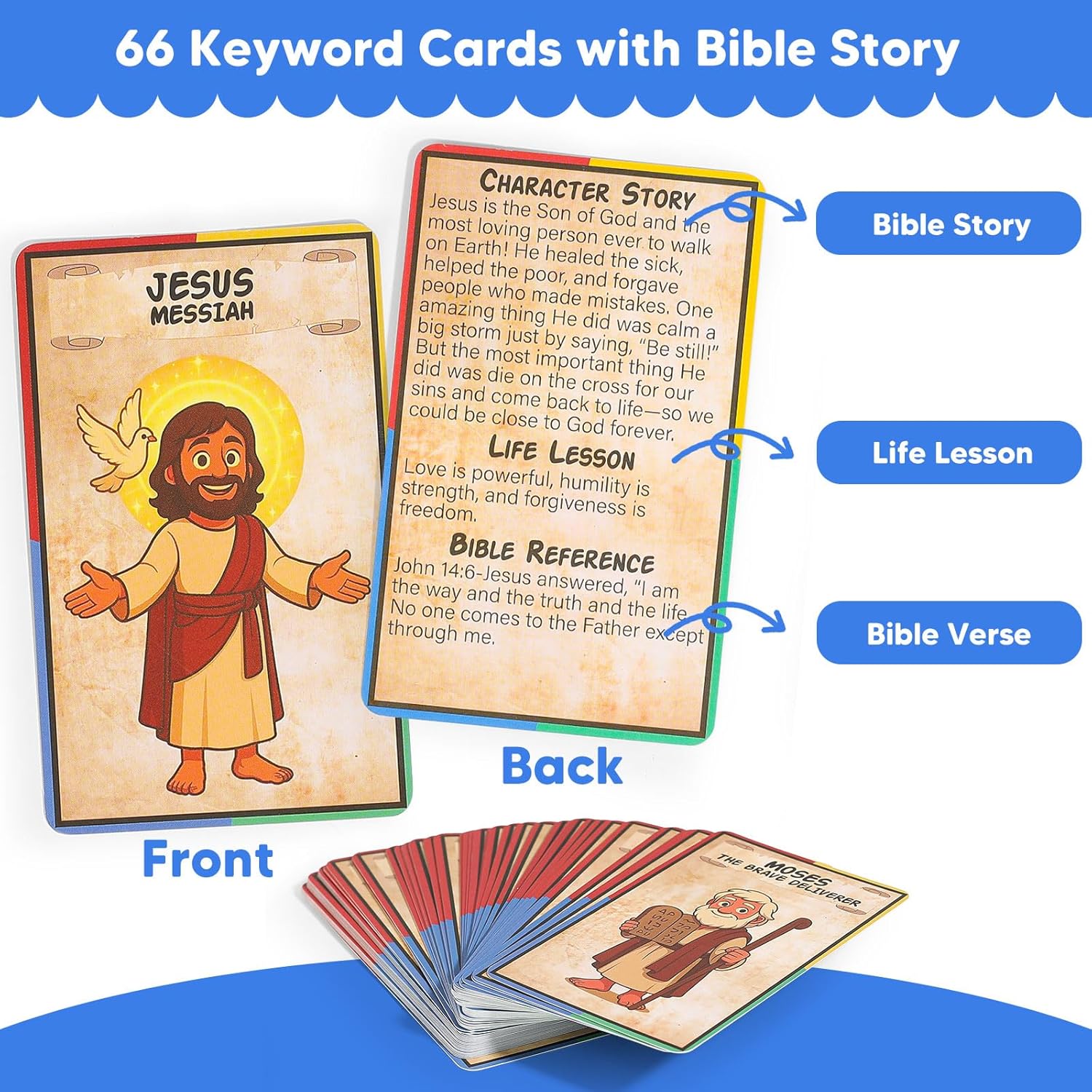 Bible Headbands Board Game For Kids, Bible Character & Item Guess Games, 66 Picture Keyword Cards W/Bible Stories & Verses, Biblical Who Am I Toys For Family Nights, Christian Easter Gifts