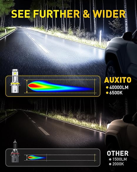 9007 LED Bulbs Combo Pack 40000LM High Brightness Headlight Conversion Kit 2 Pack