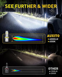 9007 LED Bulbs Combo Pack 40000LM High Brightness Headlight Conversion Kit 2 Pack