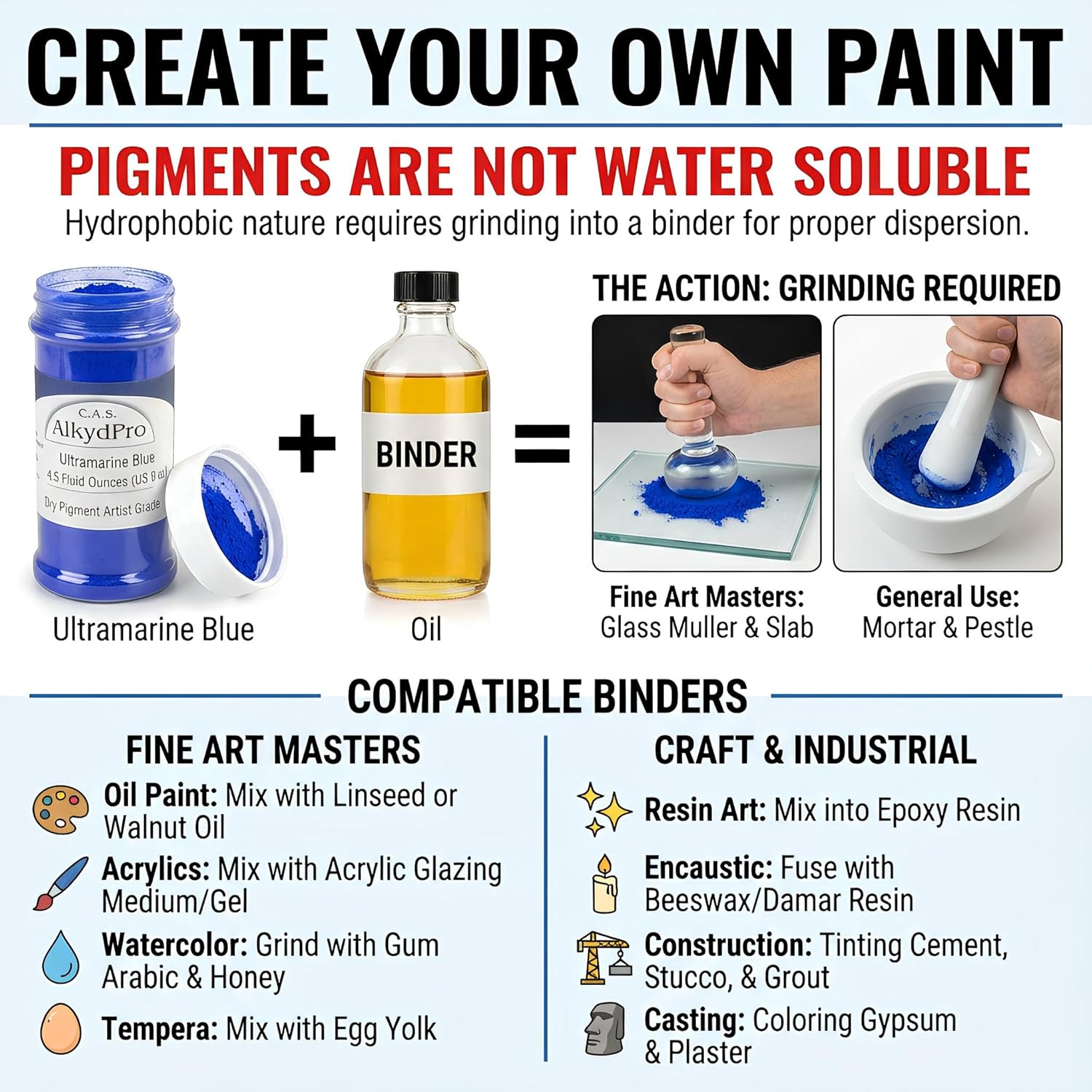 Ultramarine Blue, Titanium Buff, And Earth Pigment Set For Oil Paint, Watercolor, Acrylic, Epoxy Resin, Encaustic, And Concrete, Dry Powder Artist Grade, 4.5 Fl Oz (Pack Of 8)