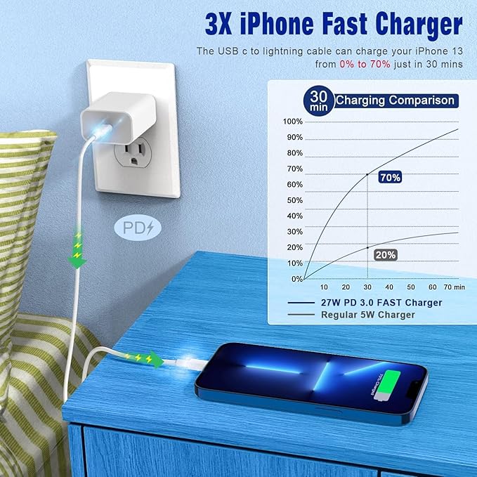 2 Pack Apple MFi Certified USB C to Lightning Cable 6FT Fast Charging Cord for iPhone 14 13 12 11 XS XR X 8