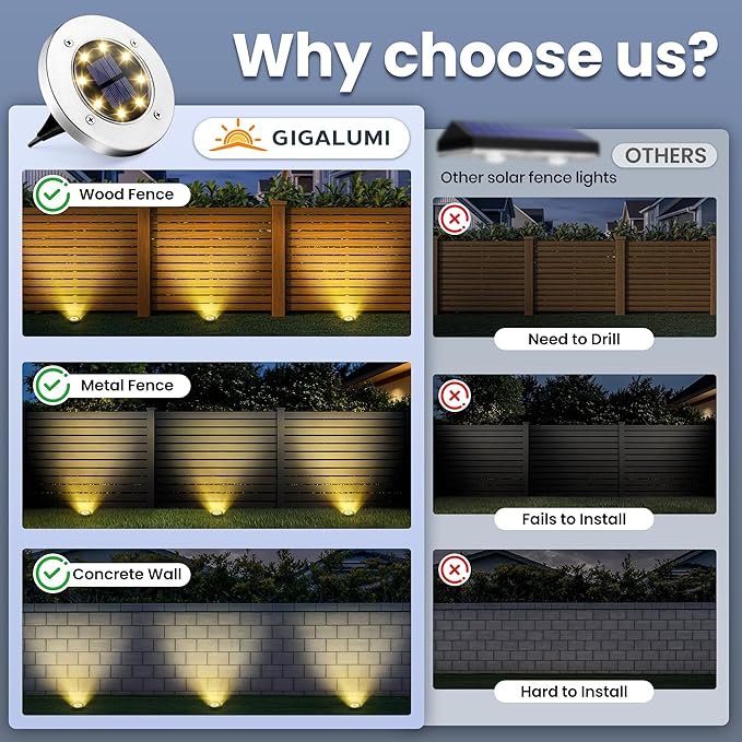 12 Pack Solar In Ground Fence Lights Warm White Waterproof No Drill Perimeter Lighting