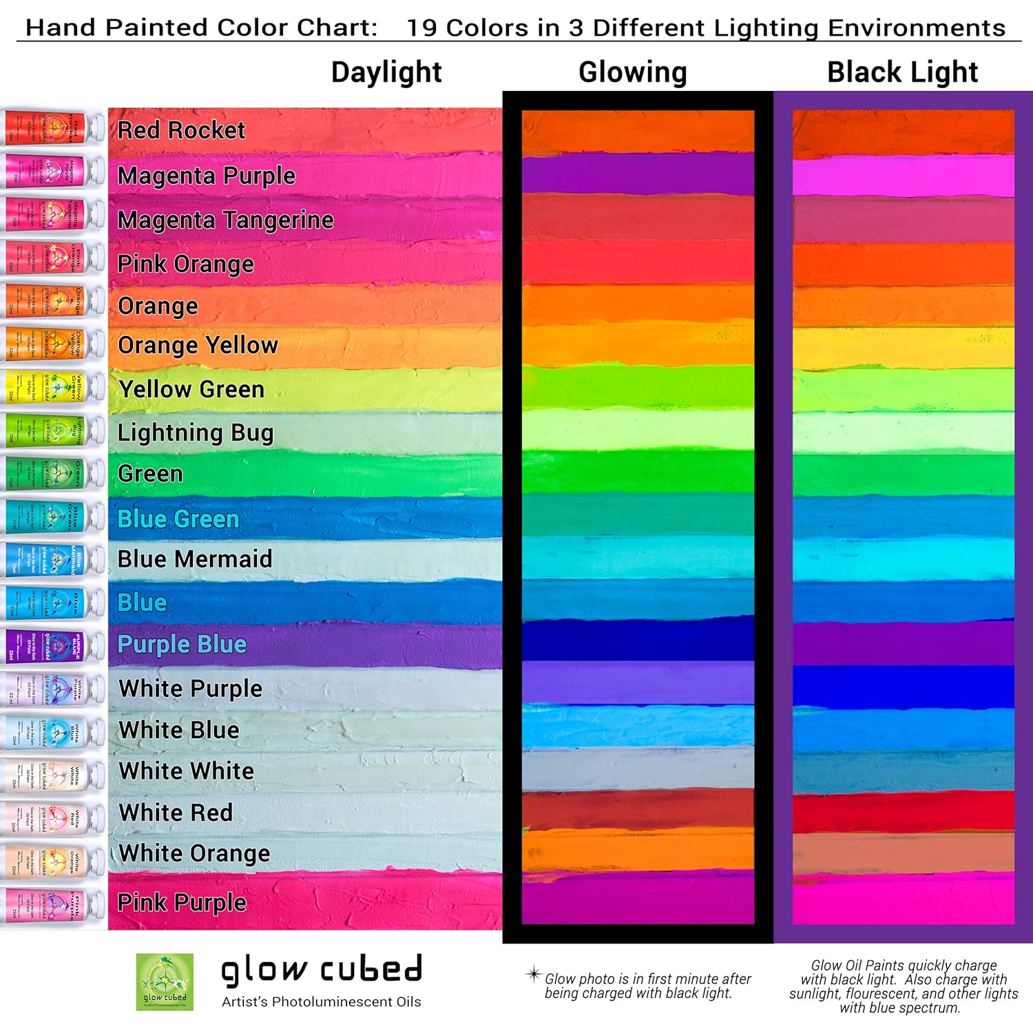 Glow In The Dark Artist Professional Oil Paint Luminescent Phosphorescent Self-Luminous Paint (White Blue, 37 Ml)