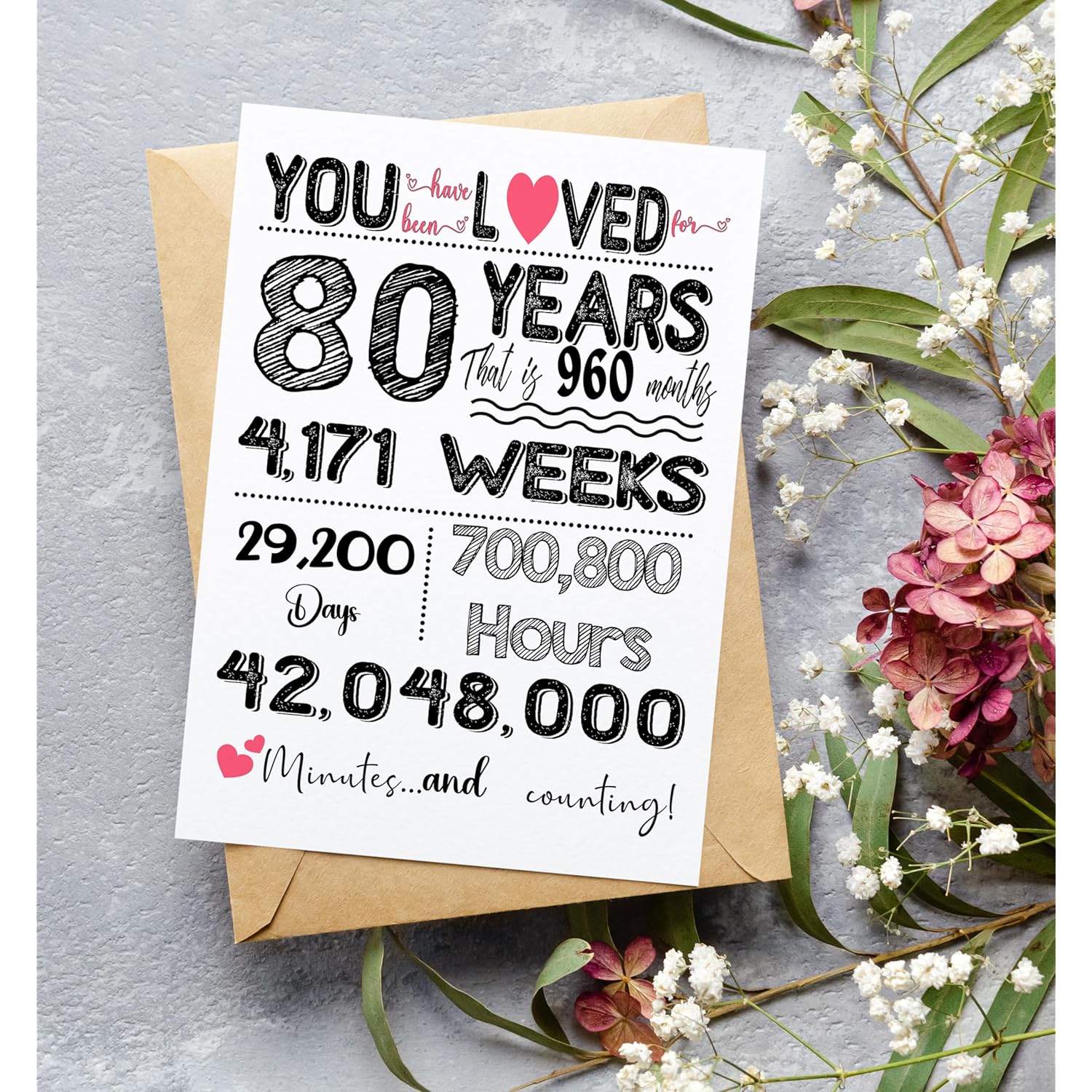 80Th Birthday Card, Anniversary, Wedding Decorations, Party Supplies - Folded Card For Women, Men Include Envelope, Sticker, Blank Inside (5"X7")