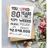 80Th Birthday Card, Anniversary, Wedding Decorations, Party Supplies - Folded Card For Women, Men Include Envelope, Sticker, Blank Inside (5"X7")